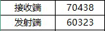 绿联CM291 HDMI KVM单网线延长器150米